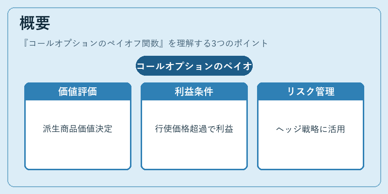 概要（コールオプションのペイオフ関数）の図解