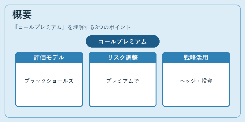 概要（コールプレミアム）の図解