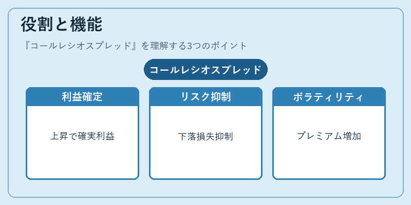 役割と機能（コールレシオスプレッド）の図解