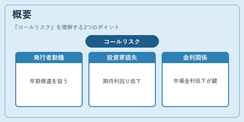 概要(コールリスク)の図解