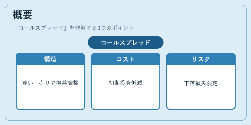 概要（コールスプレッド）の図解