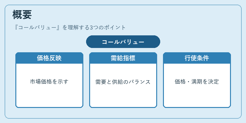 概要(コールバリュー)の図解