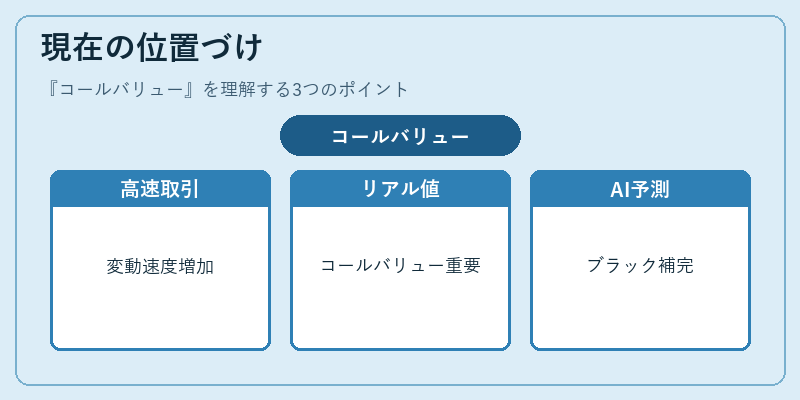 現在の位置づけ(コールバリュー)の図解