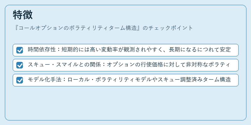 特徴（コールオプションのボラティリティターム構造）の図解