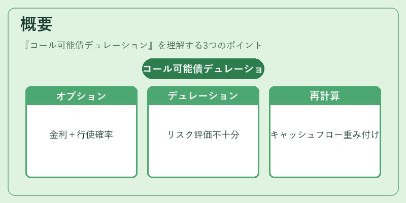 概要（コール可能債デュレーション）の図解