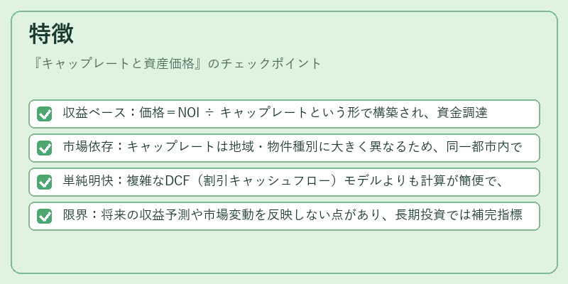 特徴（キャップレートと資産価格）の図解