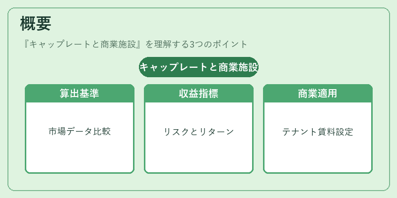 概要（キャップレートと商業施設）の図解