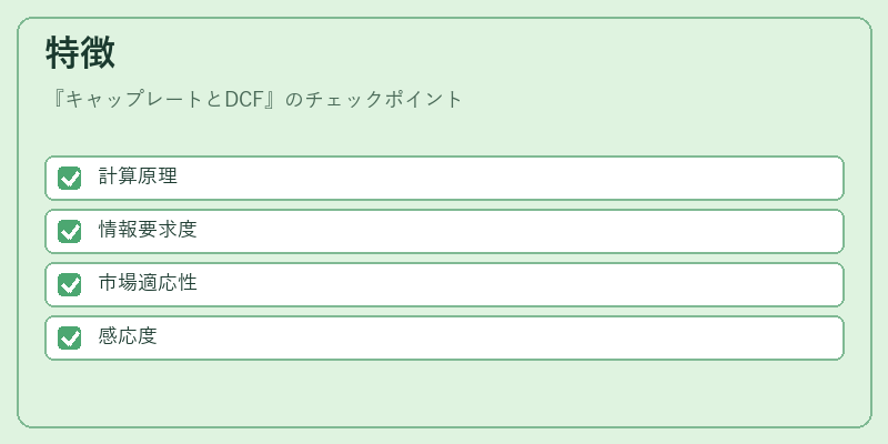 特徴（キャップレートとDCF）の図解