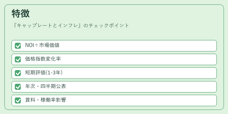 特徴（キャップレートとインフレ）の図解