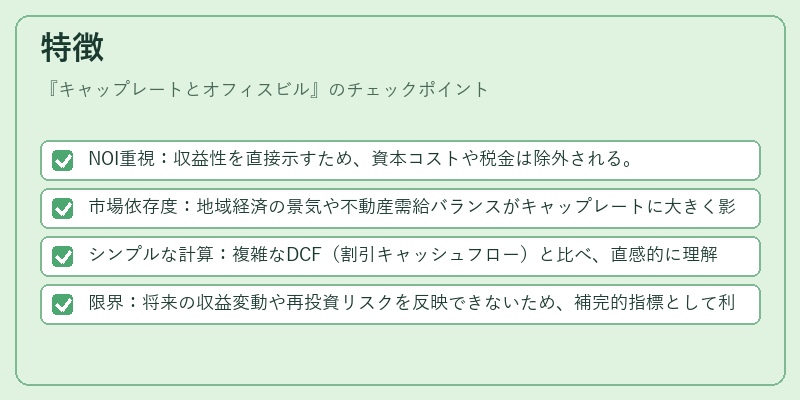 特徴（キャップレートとオフィスビル）の図解