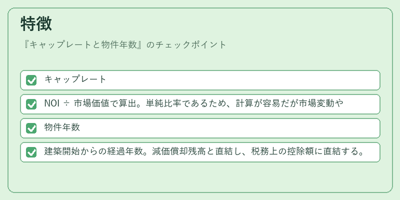 特徴（キャップレートと物件年数）の図解