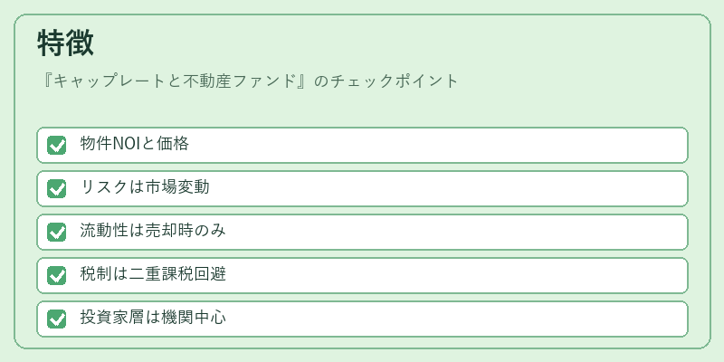 特徴（キャップレートと不動産ファンド）の図解