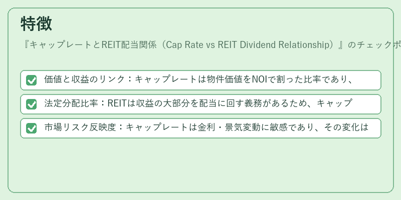 特徴(キャップレートとREIT配当関係(Cap Rate vs REIT Dividend Relationship))の図解