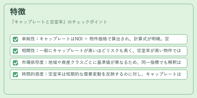 特徴(キャップレートと空室率)の図解