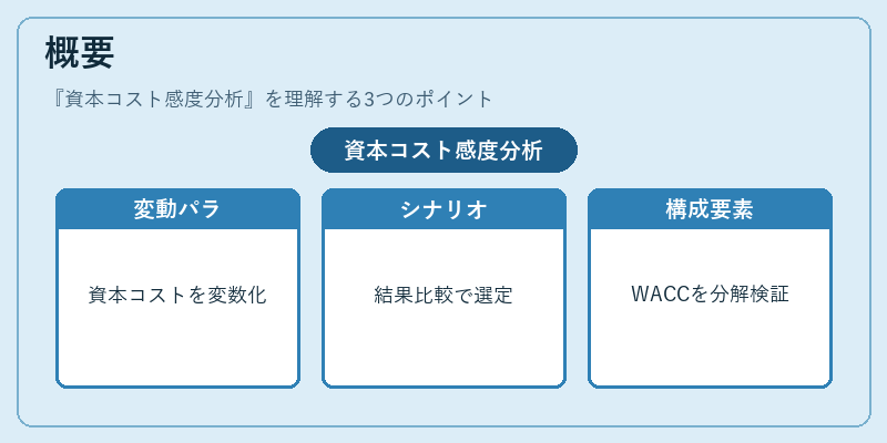 概要（資本コスト感度分析）の図解