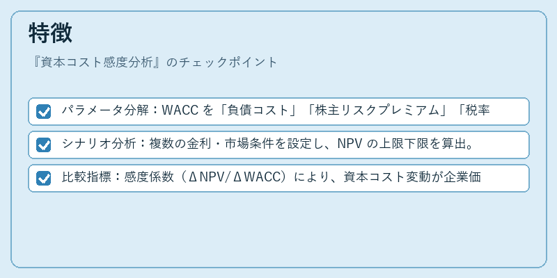 特徴（資本コスト感度分析）の図解