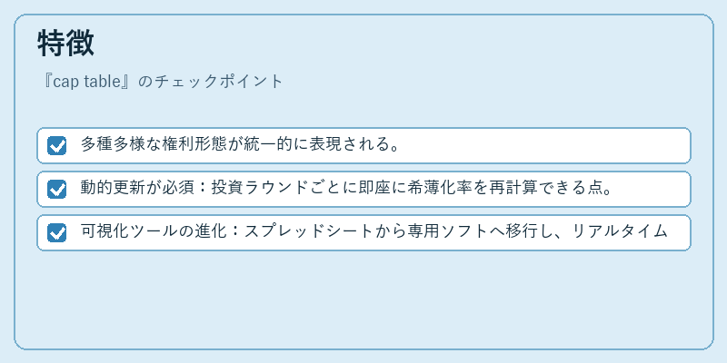 特徴（cap table）の図解