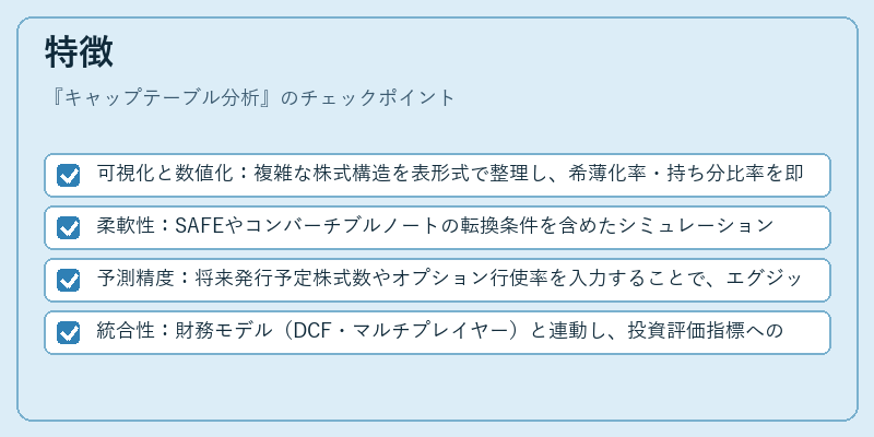 特徴(キャップテーブル分析)の図解