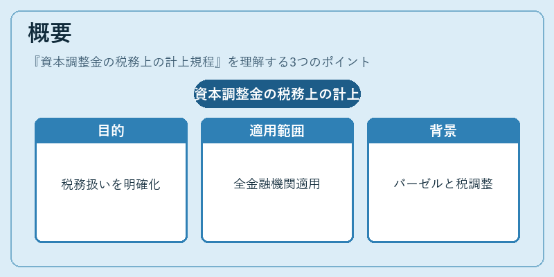 概要(資本調整金の税務上の計上規程)の図解