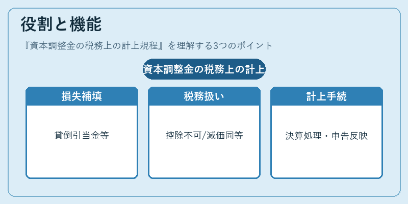 役割と機能(資本調整金の税務上の計上規程)の図解