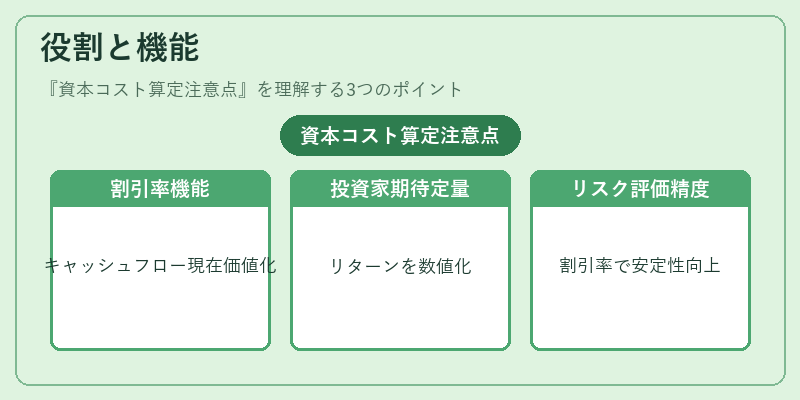 役割と機能（資本コスト算定注意点）の図解