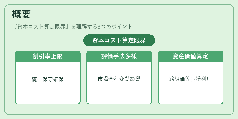 概要(資本コスト算定限界)の図解