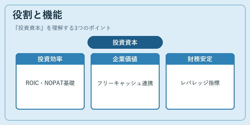 役割と機能(投資資本)の図解