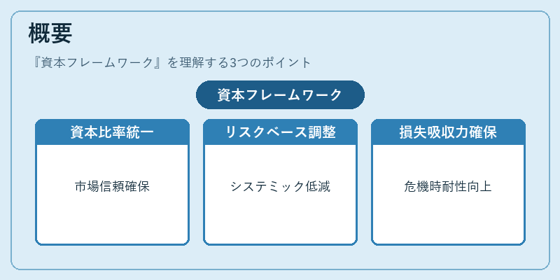 概要(資本フレームワーク)の図解