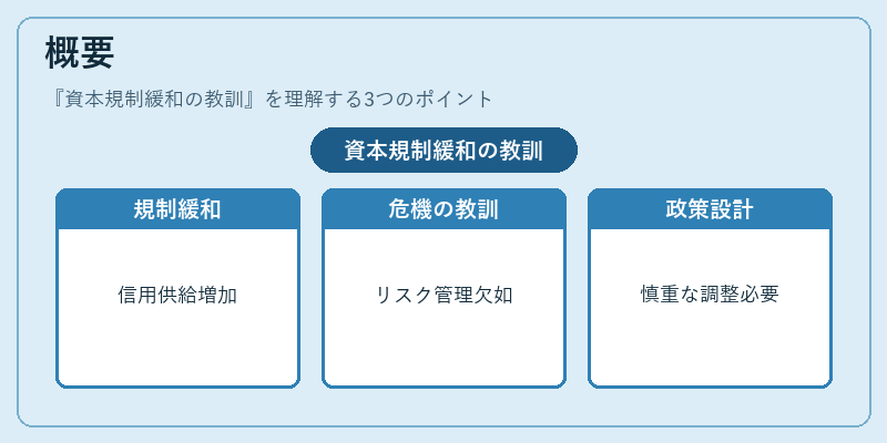 概要(資本規制緩和の教訓)の図解