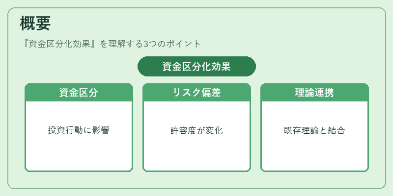 概要（資金区分化効果）の図解