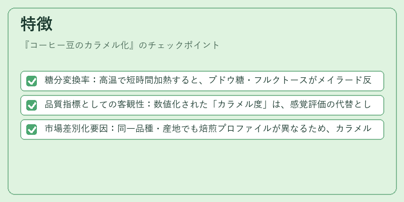 特徴（コーヒー豆のカラメル化）の図解