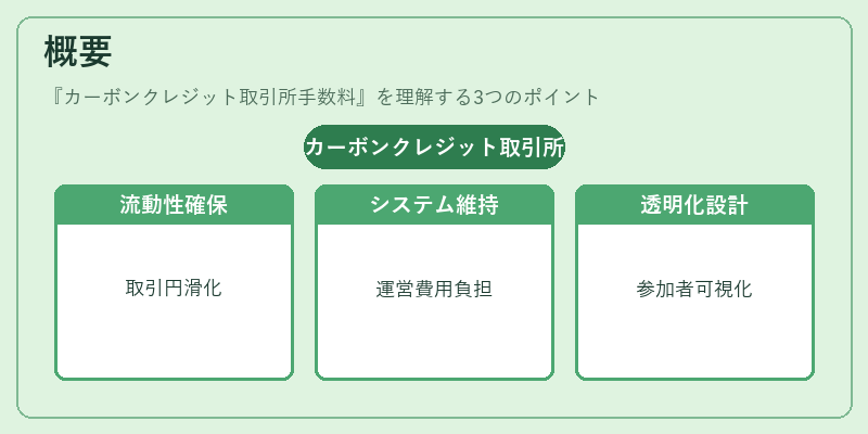 概要（カーボンクレジット取引所手数料）の図解