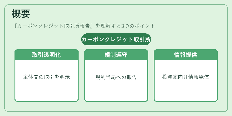 概要(カーボンクレジット取引所報告)の図解