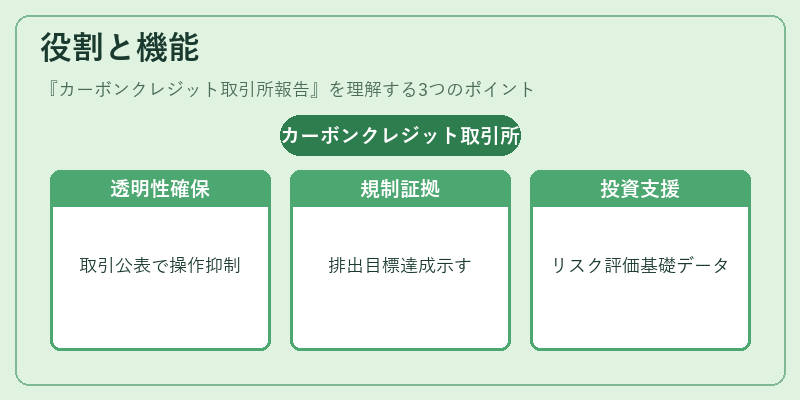 役割と機能(カーボンクレジット取引所報告)の図解