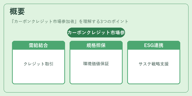 概要（カーボンクレジット市場参加者）の図解
