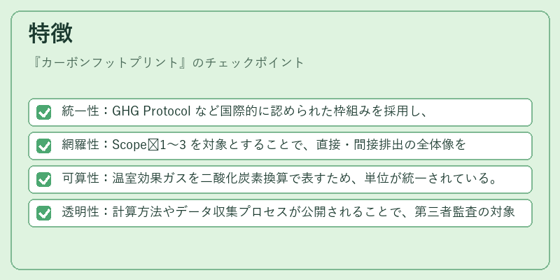 特徴（カーボンフットプリント）の図解