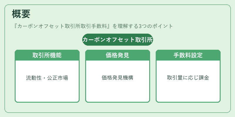 概要（カーボンオフセット取引所取引手数料）の図解