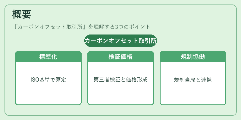概要（カーボンオフセット取引所）の図解