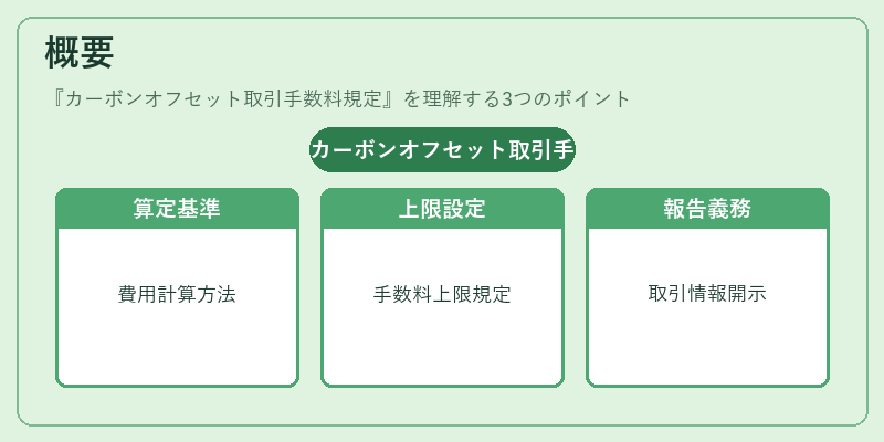概要（カーボンオフセット取引手数料規定）の図解