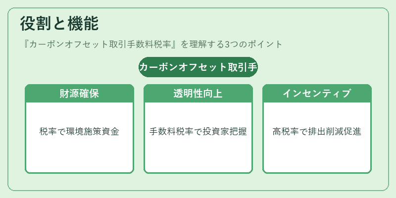 役割と機能（カーボンオフセット取引手数料税率）の図解