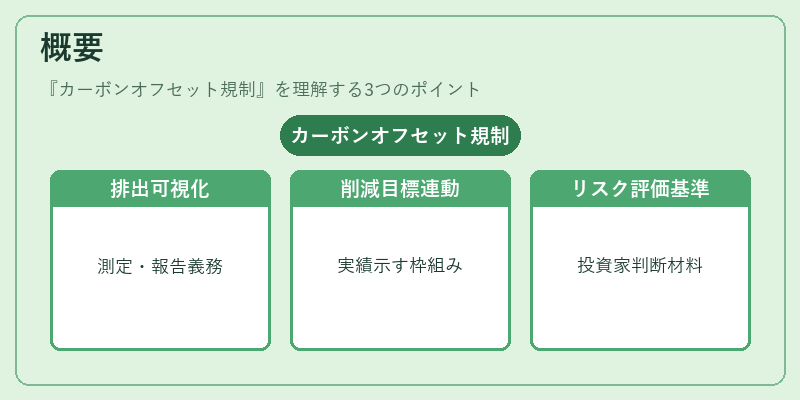 概要(カーボンオフセット規制)の図解
