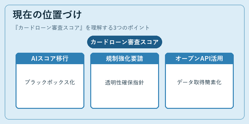 現在の位置づけ(カードローン審査スコア)の図解