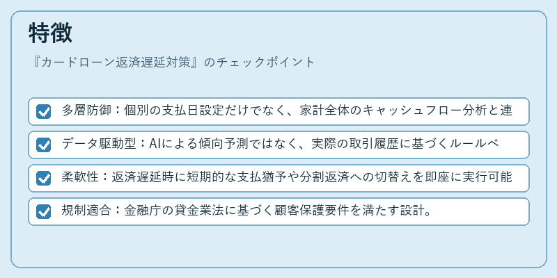 特徴（カードローン返済遅延対策）の図解