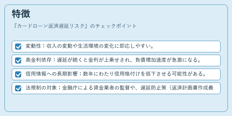 特徴（カードローン返済遅延リスク）の図解