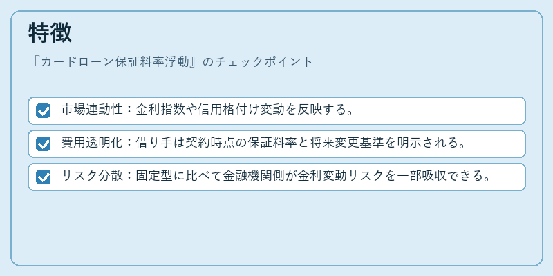 特徴（カードローン保証料率浮動）の図解