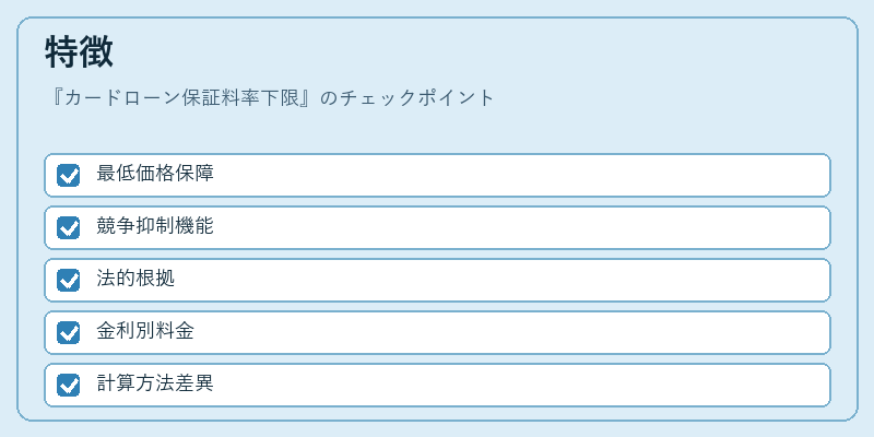 特徴（カードローン保証料率下限）の図解