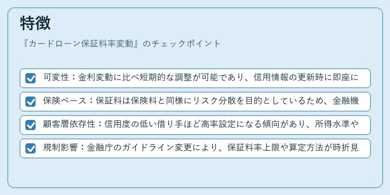特徴（カードローン保証料率変動）の図解