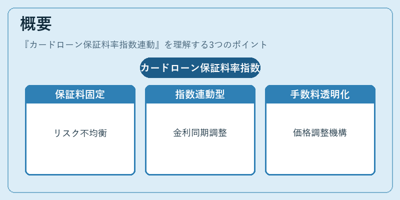 概要(カードローン保証料率指数連動)の図解