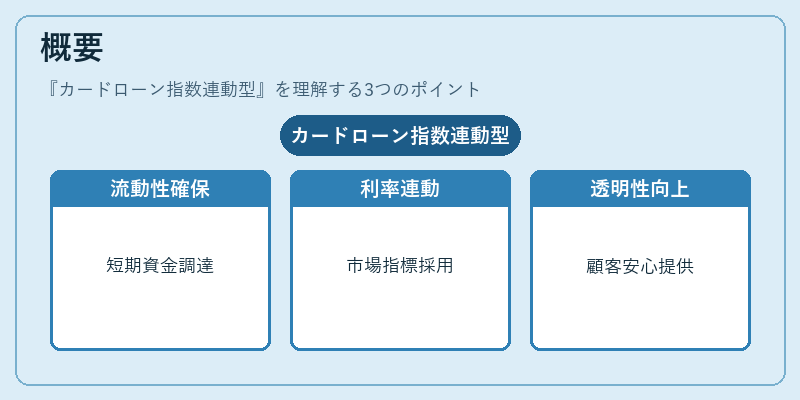 概要（カードローン指数連動型）の図解