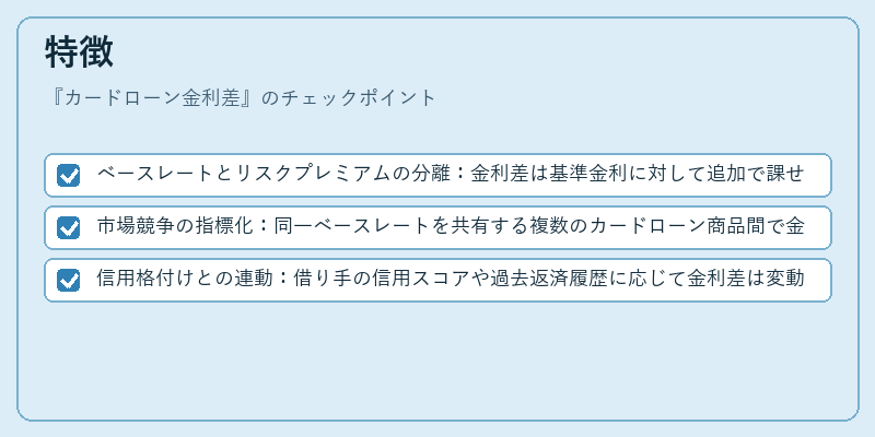 特徴（カードローン金利差）の図解